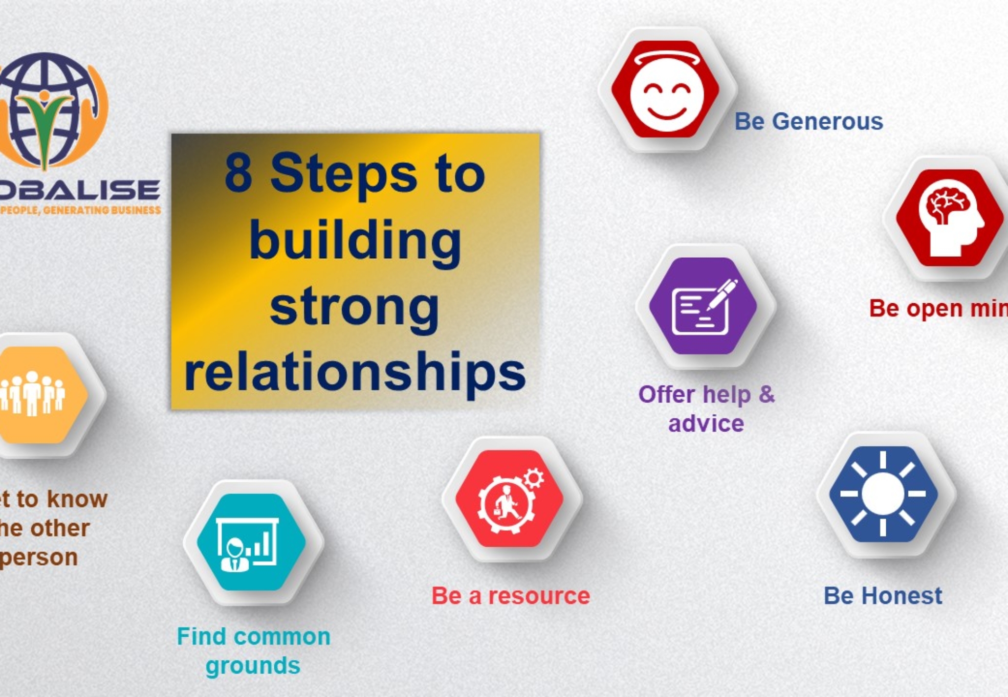 8 Steps to strong relationship